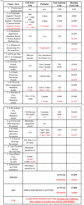 Specimen Pricing